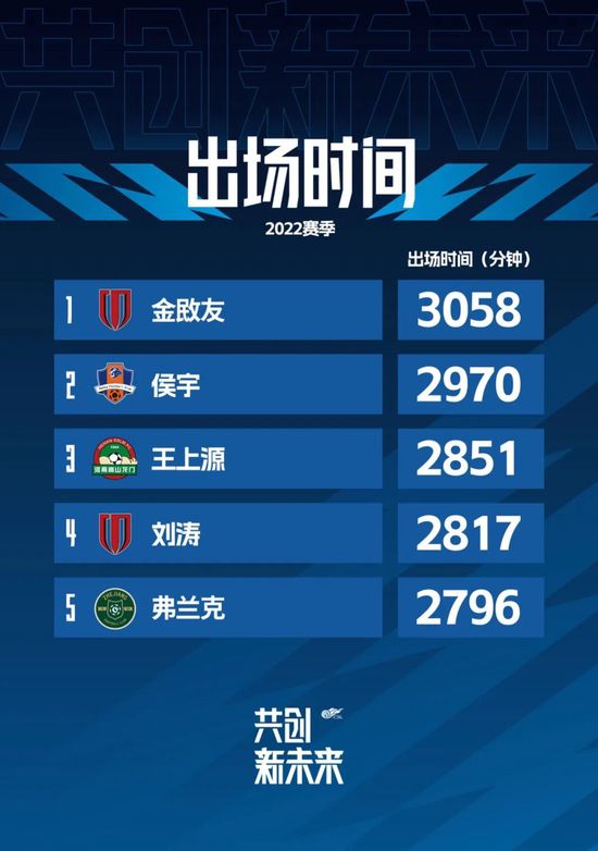 2025儿童节票房破2亿超去年,五部影片票房逆跌！